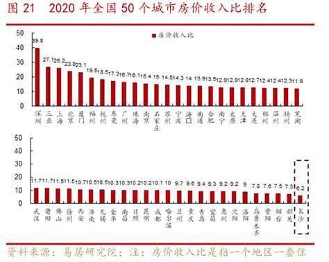 福建房價|福建历年房价排名走势，福建各大城市历年房价排行榜，福建各地。